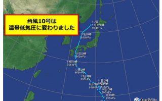 2019北海道X-2ミーティング 温帯低気圧