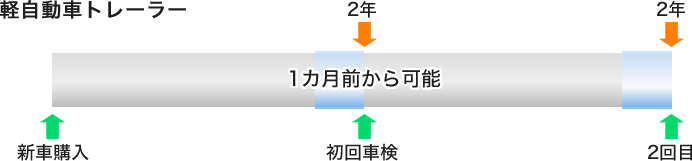 軽自動車トレーラー